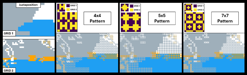 Teaser image for Comparison of Categorical Data from Meteorological Models and Observations using a Pattern-Based Approach